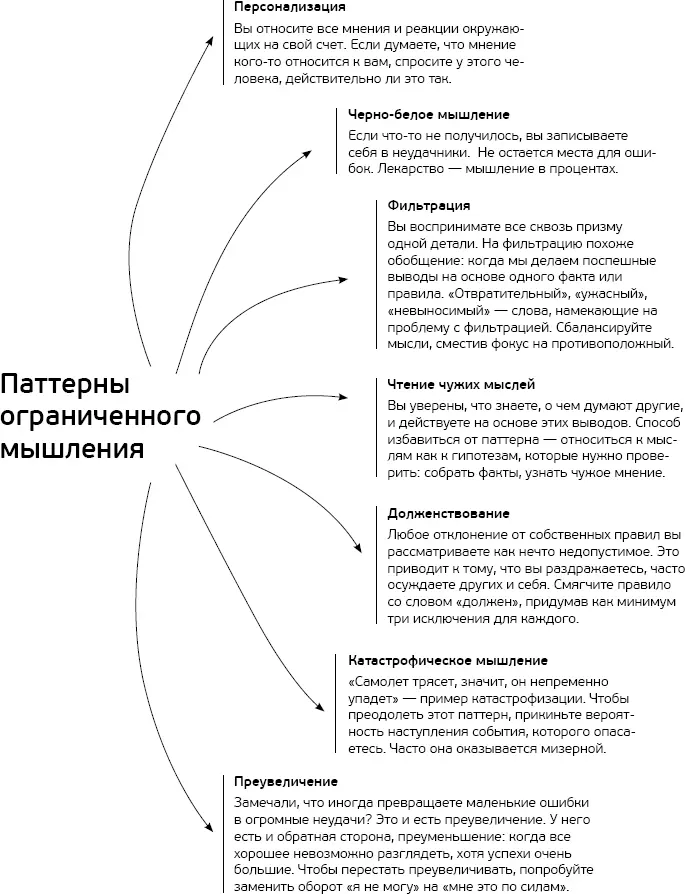 Паттерны ограниченного мышления Техника 3 Релаксация Под релаксацией авторы - фото 1