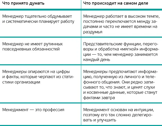 Менеджер организации исполняет 10 функций 1 Носитель власти выполняющий - фото 1