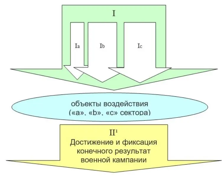 I период подготовительных мероприятий II¹ период фиксации конечного - фото 2