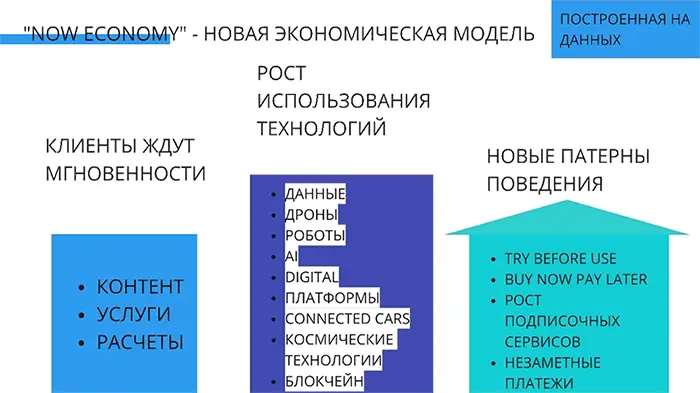 3 больших составляющих 1 Ожидания клиентов 2 Использование технологий 3 - фото 15
