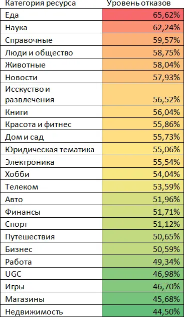 Взяты отсюда httpscxlcomguidesbounceratebenchmarks Так на сайтах - фото 16