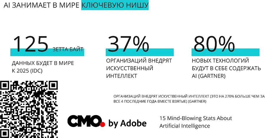 Если интересно то Adobe один из лидеров в сфере digital маркетинга и - фото 18