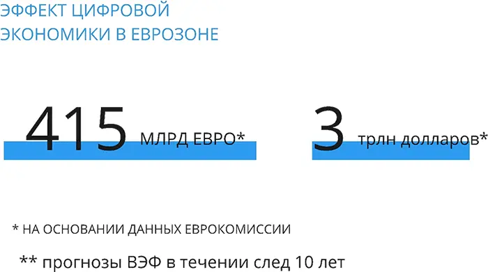 В России цифры чуть поменьше но тоже внушительные Конечно надо понимать что - фото 20