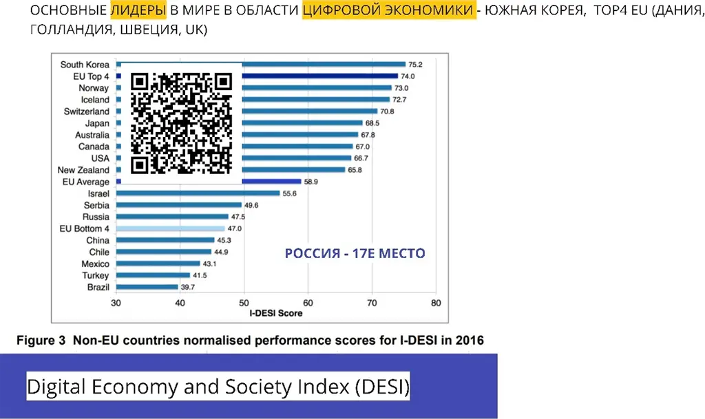 Команда Европейской Комиссии оценила развитость всех ключевых стран в мире кто - фото 22
