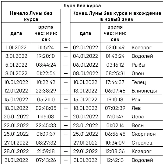 Фазы Луны В этом месяце новолуние 2 января полнолуние 17 января Ретроградные - фото 4