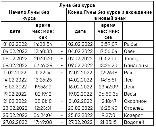 Фазы Луны В этом месяце новолуние 1 февраля полнолуние 16 февраля - фото 9