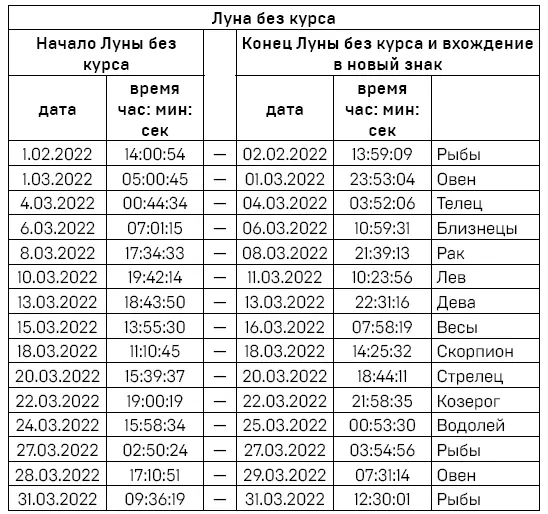 Фазы Луны Новолуние 2 марта полнолуние 18 марта Ретроградных планет нет - фото 14