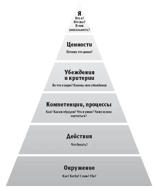 Шаг второй Возьмите другой лист или начните с чистой страницы в тетради - фото 2