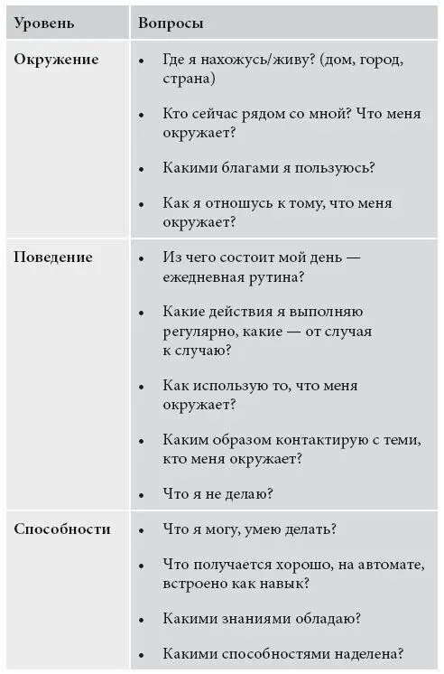 Шаг второй Возьмите другой лист или начните с чистой страницы в тетради - фото 3