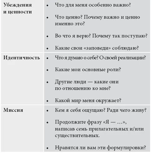 Шаг второй Возьмите другой лист или начните с чистой страницы в тетради - фото 4