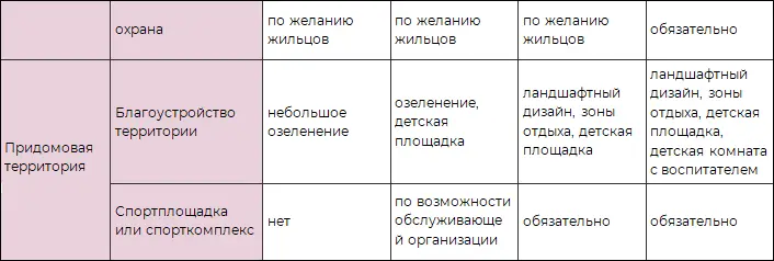 Отдельно стоит уточнить что к новостройкам относятся и многие уже заселенные - фото 4