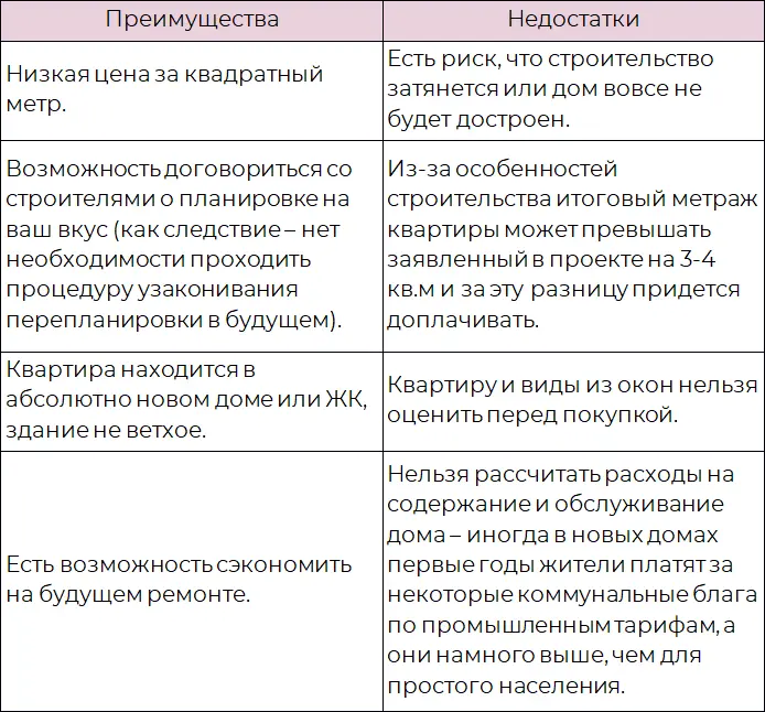 Да риски нешуточные но и плюсы весомые Так что если хорошо подготовиться к - фото 5