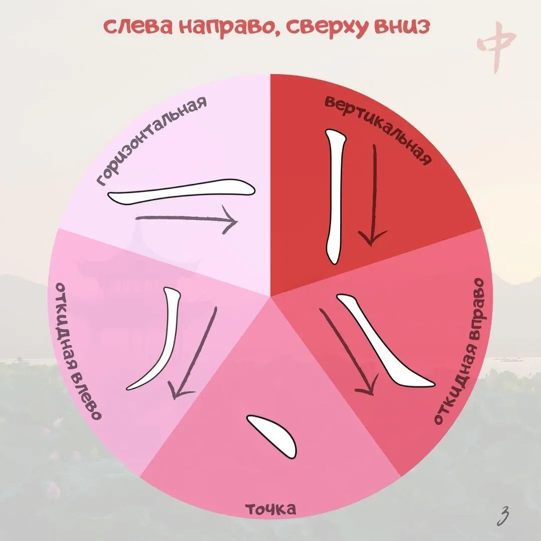 Пока звучит довольно просто уж как пишутся четыре линии и точка я запомню Но - фото 3