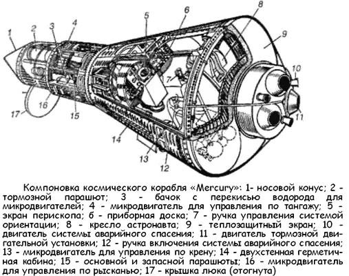 21 ноября 1960 года была предпринята попытка запуска корабля Меркурий2 с - фото 5