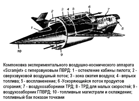 Согласно замыслу авторов проекта Скрамджет поднимается на высоту 35 - фото 50