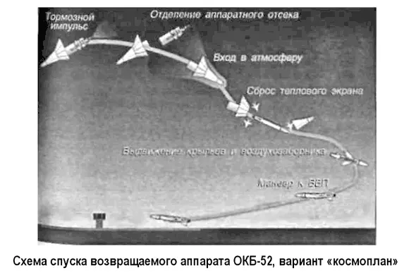 Авиационнокосмическая система Спираль Еще с 1962 года ОКБ155 Артема - фото 68