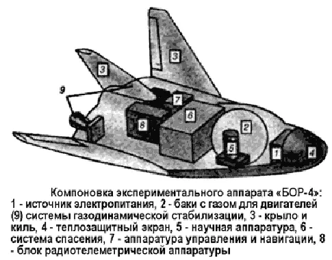 Он представлял собой беспилотный экспериментальный аппарат являющийся - фото 73