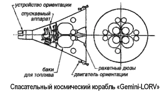 Пожар на Аполлоне1 случившийся 27 января 1967 года и приведший к страшной - фото 82