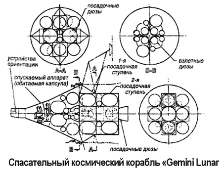 Спасательный корабль ДжеминиСРС имел следующие габариты полная длина 126 - фото 83