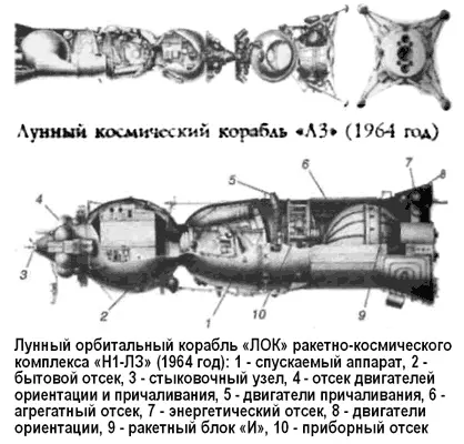 Для облегчения перемещения космонавта из бытового отсека в кабину ЛК - фото 92