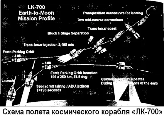 Концепция корабля ЛК700 была во многом неожиданна Стремясь предельно - фото 100