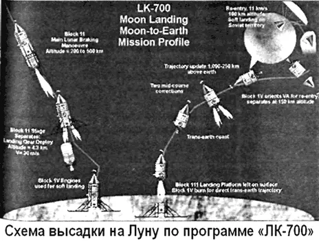 После проведения с помощью ЖРД взлетного блока коррекции траектории полета при - фото 101