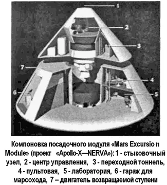 Существовало два более или менее проработанных варианта межпланетного корабля - фото 111