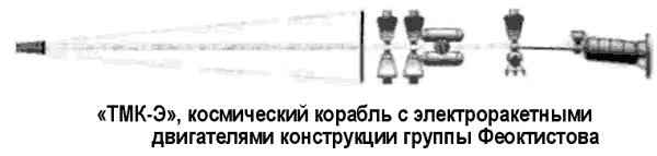 Габариты ТМКЭ полная длина 175 метров максимальный диаметр 6 метров - фото 119