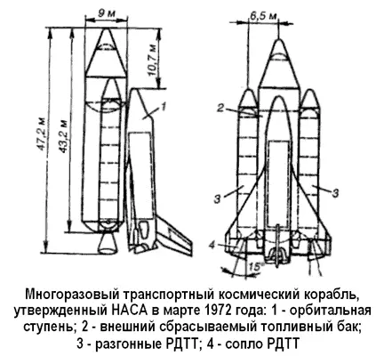 Согласно проекту космический корабль состоял из орбитальной ступени внешнего - фото 144
