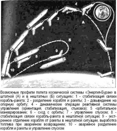 Несмотря на сложности целеуказания на сближение с Бураном вылетел самолет - фото 157