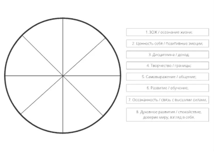 Итак у нас есть круг колесо разделенный на 8 делений Где 7 делений это 7 - фото 1