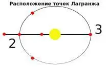 В системе KOI730 две из четырёх планет обращаются вокруг своего солнца по - фото 6