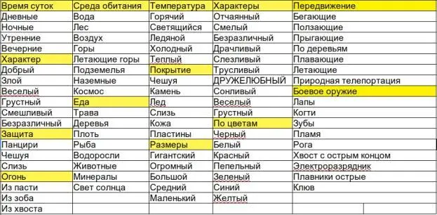 Дальше после справочников и историческом освещении шли материалы о биологии - фото 5