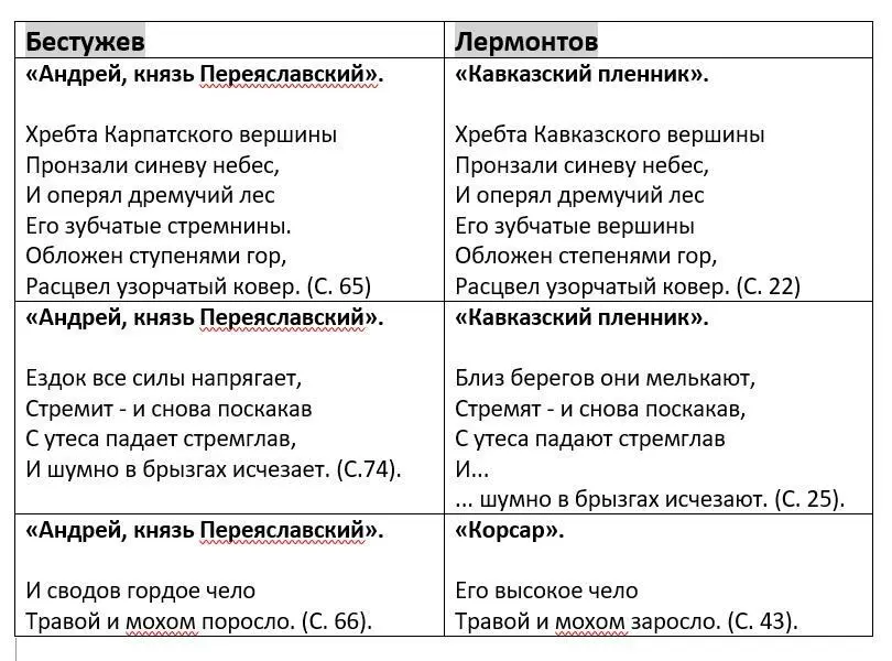 Справедливости ради добавлю что обе цитируемые поэмы были написаны в - фото 2