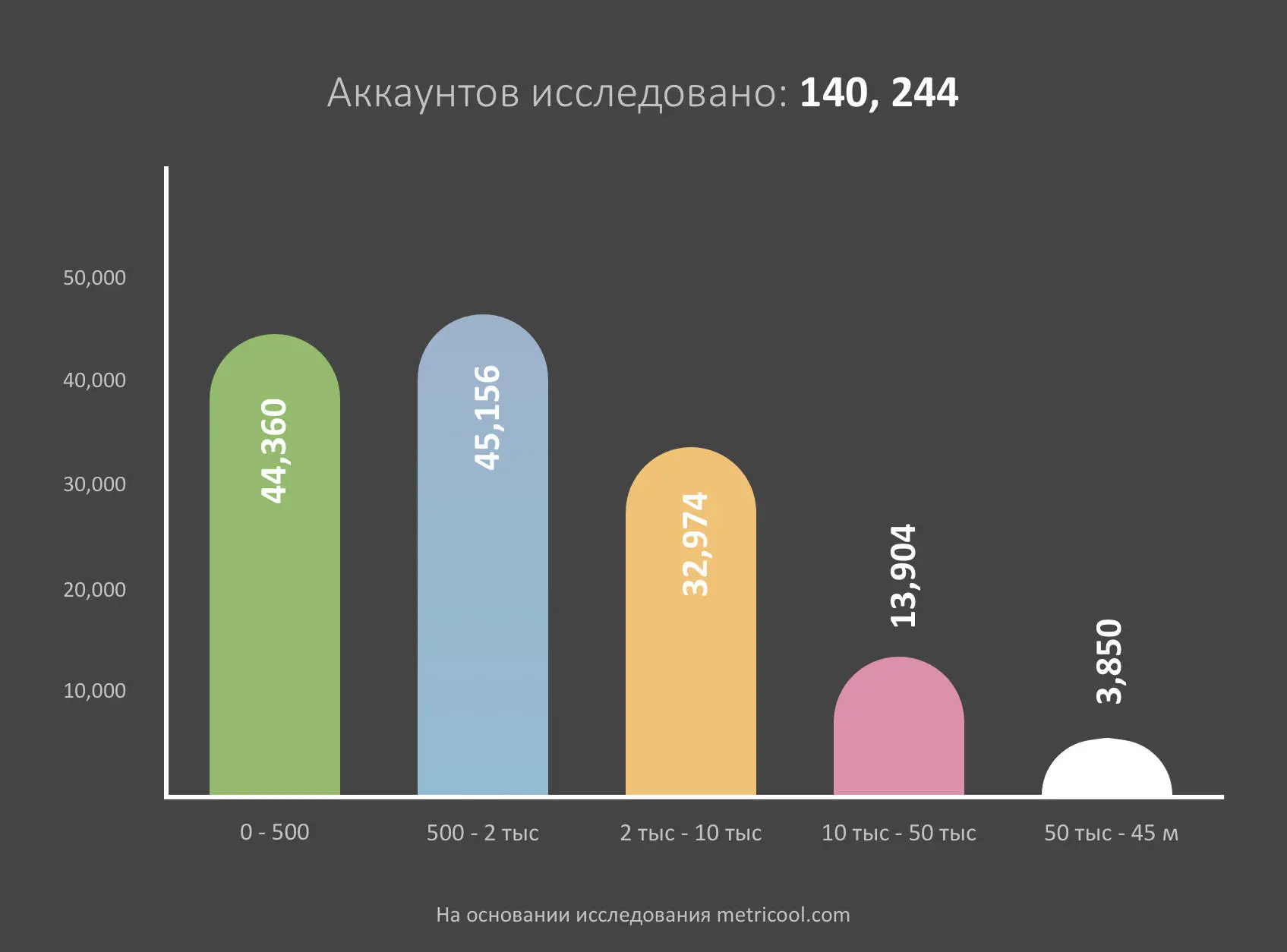 Шаг первый Подбираем оптимальный формат для максимальных охватов Какой тип - фото 1