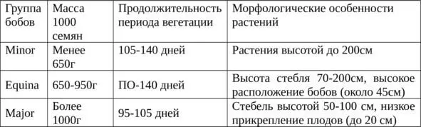 В зависимости от характера строения плода группы делятся на подгруппы с - фото 4