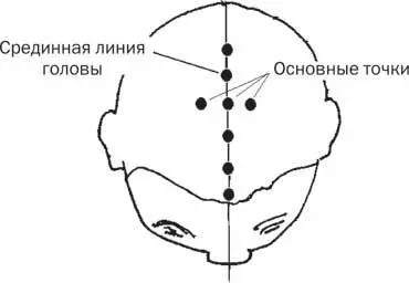 Рис 2 Головная боль любого происхождения 4 Теперь одновременно надавливаем - фото 8