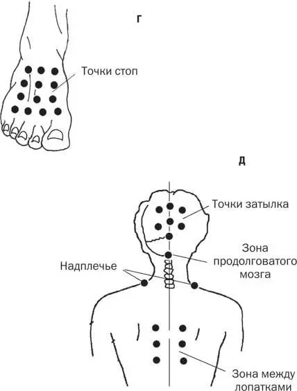 Рис 3 Точки против укачивания окончание 3 Причиной укачивания может быть - фото 10