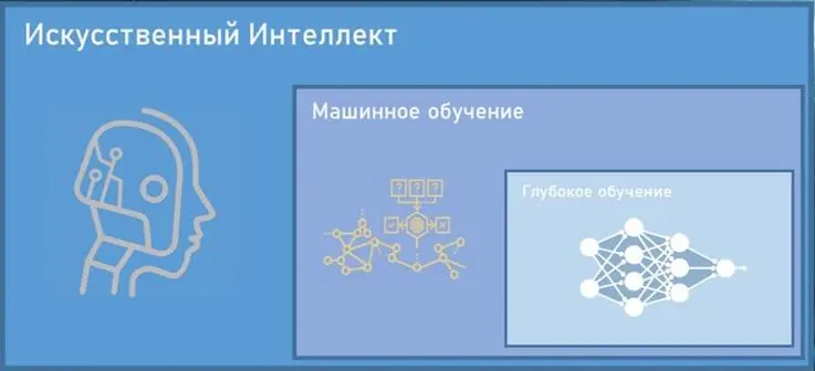 Под ИИ подразумевается что компьютер может выполнять такие задачи которые - фото 1