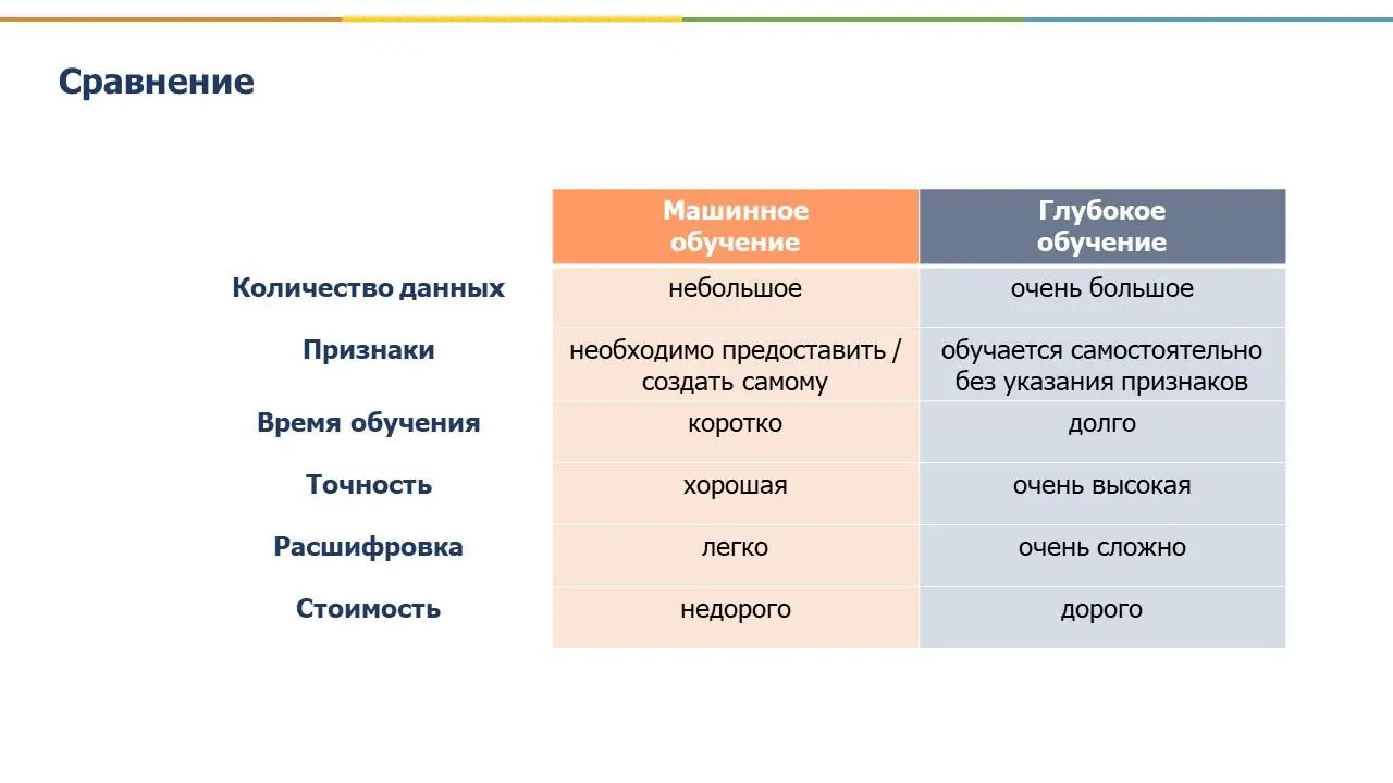 Таким образом если суммировать всю данную главу то везде где применяется - фото 7