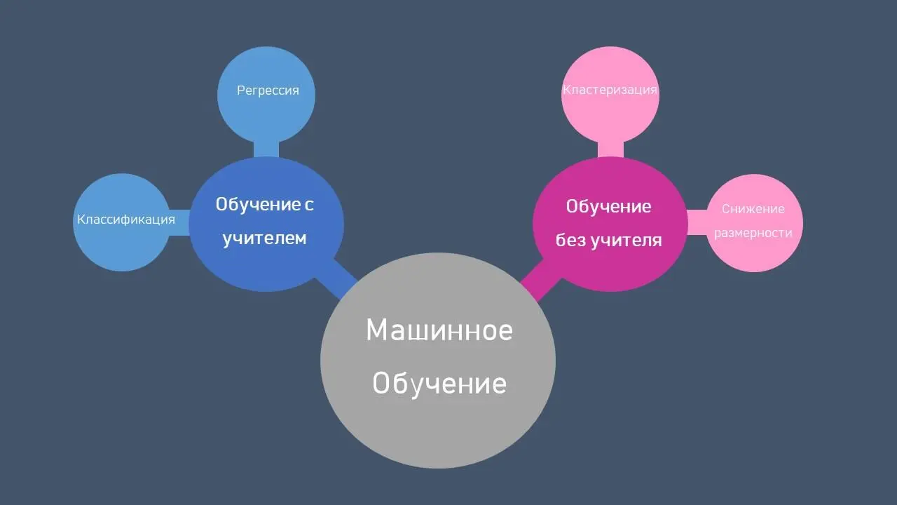 Это будет пример цветков ириса Фишера Этот набор данных стал уже классическим - фото 11