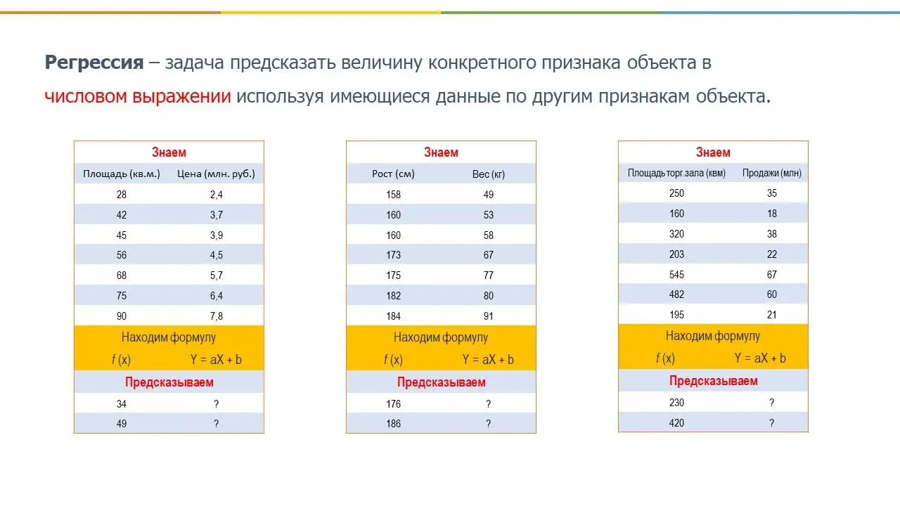 Давайте возьмем пример с предсказанием стоимости квартиры в зависимости от - фото 17