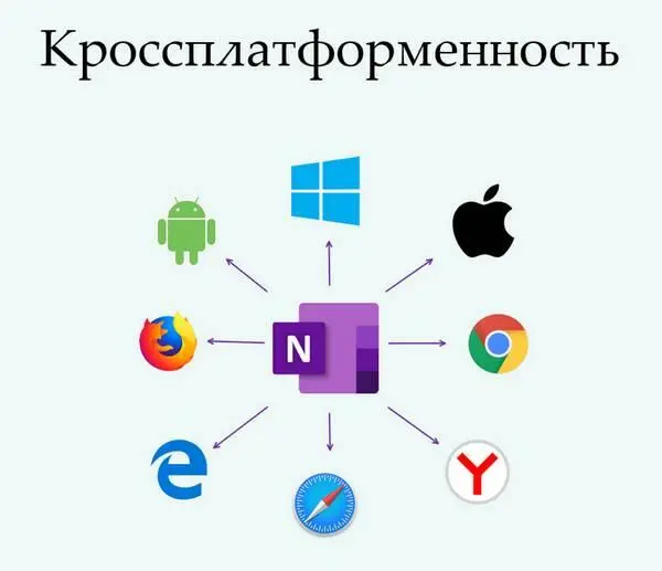 Совместная работа с информацией Облачные технологии дают возможность иметь - фото 2