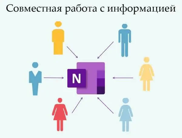 Любая информация OneNote это электронная записная книжка Она хранит не - фото 3