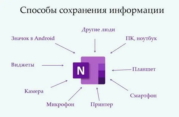 Приложения Можно расширить функционал за счёт других приложений произведённых - фото 5