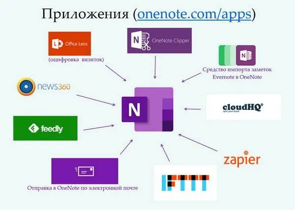 Доступность информации Поиск позволяет мгновенно найти нужную информацию в - фото 6