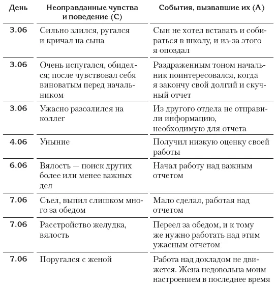 Ваша таблица занятий к упражнению 1А Осознание неоправданных чувств и - фото 4