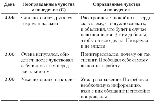 Ваша таблица занятий к упражнению 1В Как отличить оправданные и неоправданные - фото 6