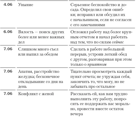 Ваша таблица занятий к упражнению 1В Как отличить оправданные и неоправданные - фото 7