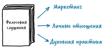Мы часто не рассматриваем других людей как возможность получить какоето знание - фото 4